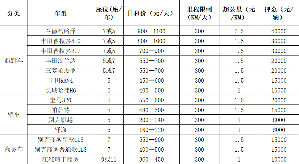 成都汽車租賃價(jià)格表