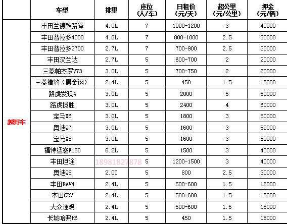 川藏線租車報價表