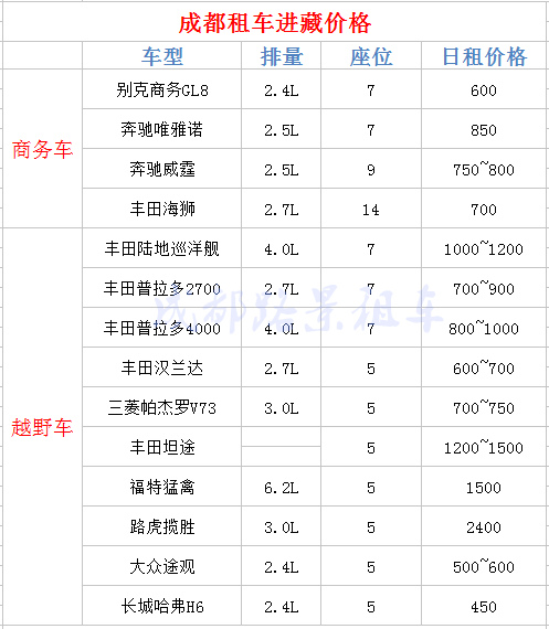川藏租車最新價格表