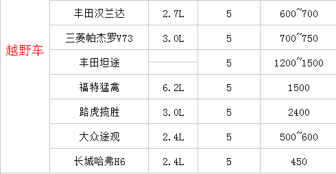 成都租越野車去拉薩價格表