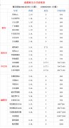 成都包車去峨眉山樂山一天費(fèi)用多少