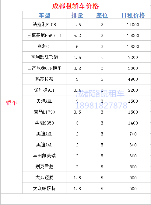成都機場租車網價目表車型