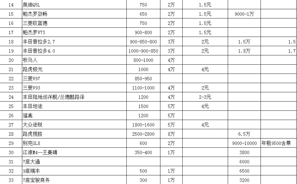 成都租車網(wǎng)成都租大巴車價格