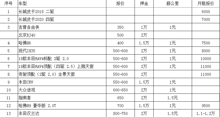 成都路景租車公司租車價(jià)格表