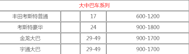 成都租車價格 