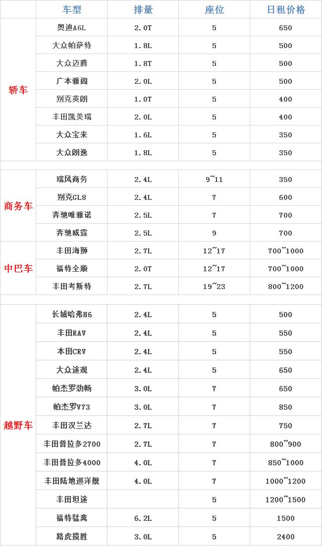 成都租車車型日租價格